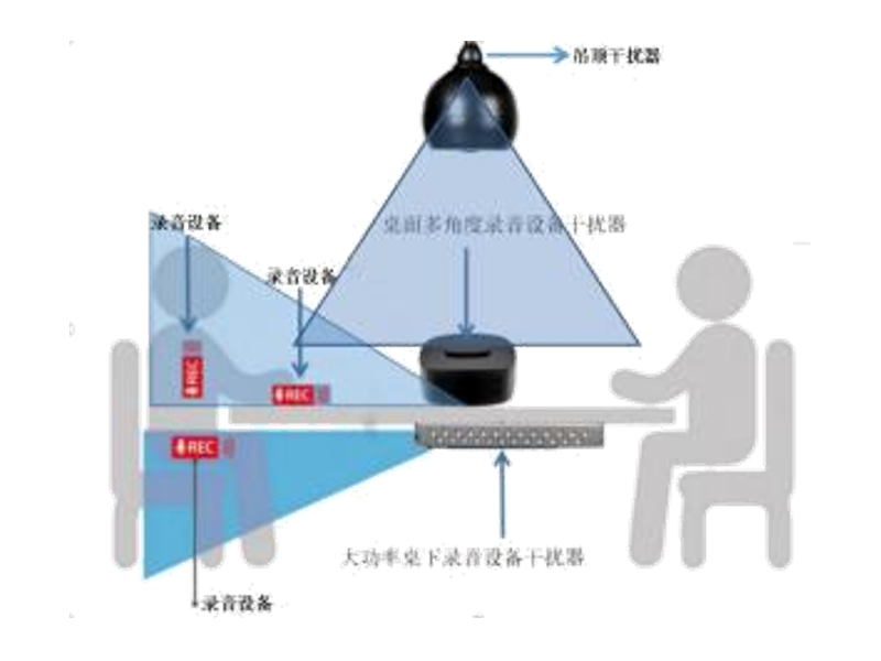 智能聲紋干擾系統(tǒng) NT-GRXT-ZN01