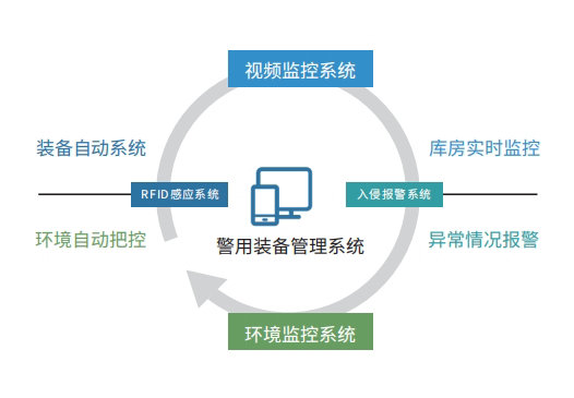 裝備管理系統(tǒng) ZBG-ZJHG002